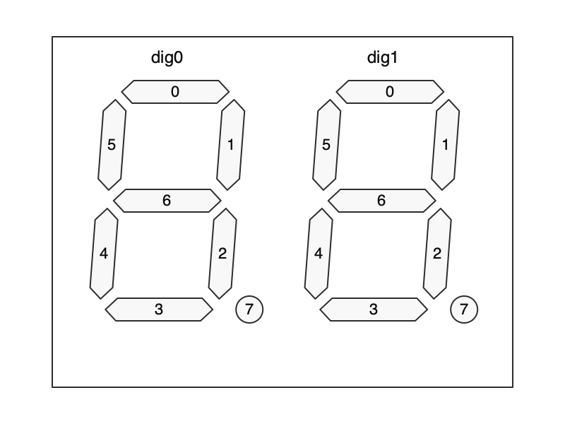 DIG2 segment map
